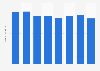 Number of orders of customers of the Qliro Group's online stores 2012-2016