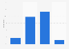 Survey on reading in Germany in 10 years: paper vs. e-book 2016