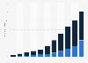 Global OLED panel production capacity by use case 2012-2022