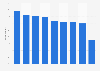 Radio consumption by Internet users in different countries of the world 2015