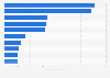 China's leading gaming apps in June 2019, by unique downloads