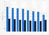 Consumption volume per person on frozen bread in Spain 2013-2018, by type