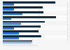 Preferred methods of product research in the United Kingdom (UK) 2016, by category