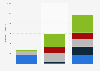 Online food sales in Norway 2014-2016, by grocer