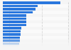 Top medical meetings in the U.S. by exhibitors 2015