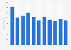Electronic toys stock volume in Japan 2012-2017