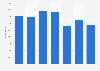 Electronic applied toys sales volume in Japan 2012-2017