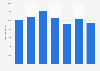 Electric toys stock volume in Japan 2012-2017