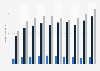 Amount of fraud by type of transaction in France 2010-2015