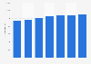 Number of employees at life insurance companies in Luxembourg 2013-2017