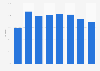 Share of adults who had alcohol in last year New Zealand 2018 by age