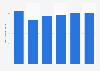 Number of bus journeys travelled with NSB 2014-2017