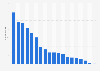 Bookstores in Spain in 2015, by autonomous community