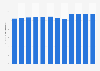 Amount of packaging waste in the United Kingdom (UK) 2006-2016