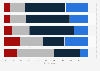 French consumer behavior and social conscience 2014
