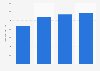Number of orders at Gymgrossisten 2013-2016