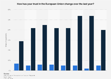 Italy: trust in the European Union (EU) in 2010-2017