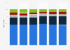 Italy: inbound tourist holiday expenditure by holiday type 2014-2017
