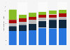 Number of annual inbound tourist arrivals in Italy 2014-2018, by holiday type