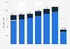 Italy: inbound tourist expenditure by travel reason 2014-2017