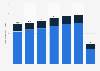 Italy: inbound tourist arrivals by travel reason 2014-2017