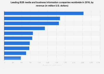 Leading B2B media and business information companies 2016, by revenue