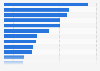 Distribution of the free news press by publication in France 2015