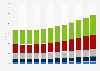 ICT investment in the government market in the U.S. 2014-2025, by solution