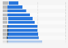 Number of children living with single mothers in Denmark 2019, by age