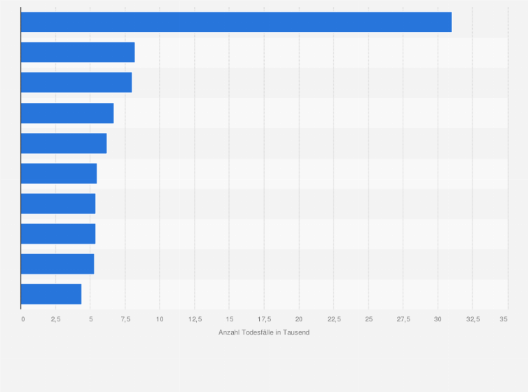 Statistik: Länder mit den meisten Todesfällen aufgrund von Tuberkulose (HIV-positiv) im Jahr 2023 (in 1.000)