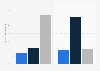 Contributions share by life and health insurance contract in France 2014-2015