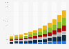 Smart label market size in the U.S. 2014-2025, by application