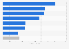 Movistar: retail service revenue in Spain in 2015, by type