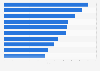 Top 10 gesetzliche Krankenkassen in Deutschland nach Online-Reputation 2016