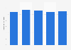Total volume of hazardous waste produced in France 2008-2012