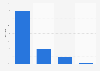 Patients' image of private healthcare facilities in France 2015