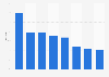 Type of content sought by mothers on YouTube in France 2016