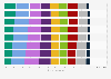 Employment in education in the Netherlands 2008-2015, by age