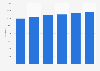 Number of students in special education in the Netherlands 2010-2018