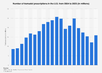 Tramadol Price Singapore
