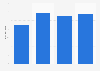 Signo Editores JM SL: sales value in Spain 2013-2016