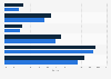 Italy: organic food market shares 2017-2018, by food segment