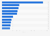 The largest DIY groups by number of stores worldwide 2014