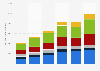 Renewable source electricity generation in the United Kingdom (UK) 2012-2017