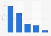 Average budget per participant for a professional study day in France 2016