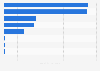 UK: leading sporting goods retailer brands on YouTube 2019