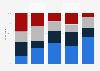 Favorite wines of French people by age 2015