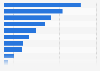 Brazil: public perception on the country's main problems in 2017