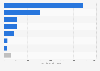 Italy: households without internet access 2016, by reason