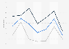 Americans on Scott bathroom tissue in Q1 2016 through Q3 2017, by gender